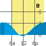 Fenimore Pass tide chart for Tuesday, June 8, 2021