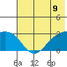 Fenimore Pass tide chart for Wednesday, June 9, 2021