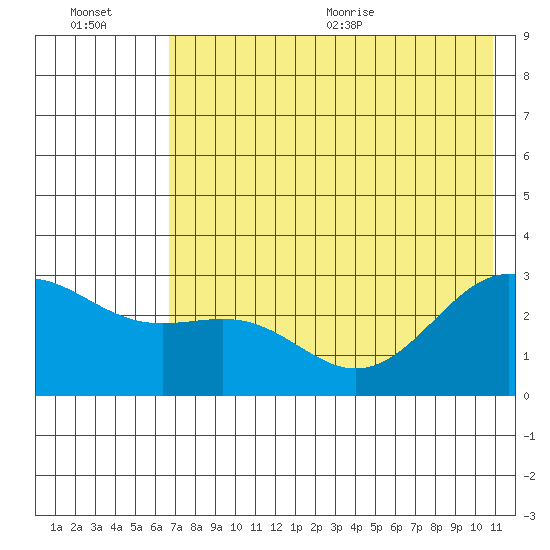 Fenimore Pass tide chart for Friday, July 16, 2021