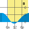 Fenimore Pass tide chart for Thursday, July 8, 2021