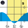 Fenimore Pass tide chart for Friday, July 9, 2021