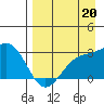 Fenimore Pass tide chart for Friday, August 20, 2021