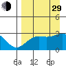 Fenimore Pass tide chart for Sunday, August 29, 2021