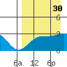 Fenimore Pass tide chart for Monday, August 30, 2021