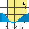 Fenimore Pass tide chart for Friday, August 6, 2021