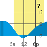 Fenimore Pass tide chart for Saturday, August 7, 2021