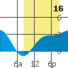 Fenimore Pass tide chart for Thursday, September 16, 2021