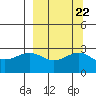 Fenimore Pass tide chart for Wednesday, September 22, 2021