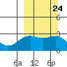 Fenimore Pass tide chart for Friday, September 24, 2021