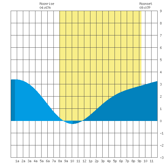 Fenimore Pass tide chart for Saturday, September 4, 2021