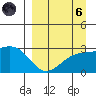 Fenimore Pass tide chart for Monday, September 6, 2021