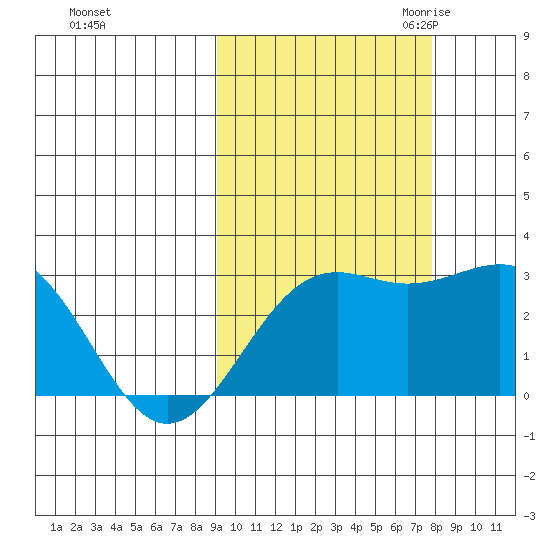 Fenimore Pass tide chart for Thursday, October 14, 2021