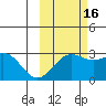 Fenimore Pass tide chart for Saturday, October 16, 2021