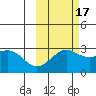 Fenimore Pass tide chart for Sunday, October 17, 2021