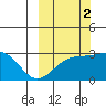 Fenimore Pass tide chart for Saturday, October 2, 2021