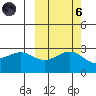 Fenimore Pass tide chart for Wednesday, October 6, 2021