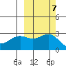 Fenimore Pass tide chart for Thursday, October 7, 2021
