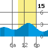 Fenimore Pass tide chart for Monday, November 15, 2021