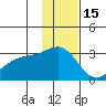 Fenimore Pass tide chart for Wednesday, December 15, 2021