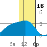 Fenimore Pass tide chart for Thursday, December 16, 2021