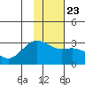 Fenimore Pass tide chart for Sunday, January 23, 2022