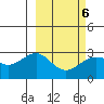 Fenimore Pass tide chart for Sunday, March 6, 2022