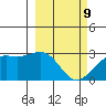 Fenimore Pass tide chart for Wednesday, March 9, 2022