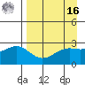 Fenimore Pass tide chart for Saturday, April 16, 2022