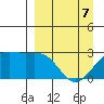 Fenimore Pass tide chart for Thursday, April 7, 2022