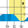 Fenimore Pass tide chart for Saturday, April 9, 2022