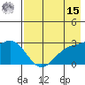 Fenimore Pass tide chart for Sunday, May 15, 2022