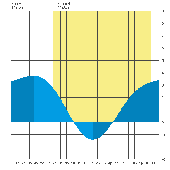 Fenimore Pass tide chart for Tuesday, May 17, 2022