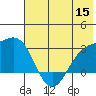 Fenimore Pass tide chart for Wednesday, June 15, 2022