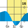 Fenimore Pass tide chart for Thursday, June 16, 2022
