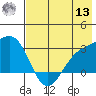 Fenimore Pass tide chart for Wednesday, July 13, 2022