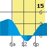 Fenimore Pass tide chart for Friday, July 15, 2022