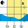 Fenimore Pass tide chart for Wednesday, July 6, 2022