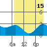 Fenimore Pass tide chart for Monday, August 15, 2022