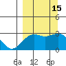 Fenimore Pass tide chart for Thursday, September 15, 2022