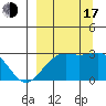Fenimore Pass tide chart for Saturday, September 17, 2022