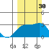 Fenimore Pass tide chart for Friday, September 30, 2022