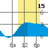 Fenimore Pass tide chart for Saturday, October 15, 2022