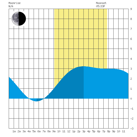 Fenimore Pass tide chart for Monday, October 17, 2022