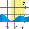 Fenimore Pass tide chart for Friday, October 7, 2022