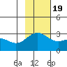 Fenimore Pass tide chart for Saturday, November 19, 2022