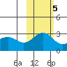 Fenimore Pass tide chart for Saturday, November 5, 2022