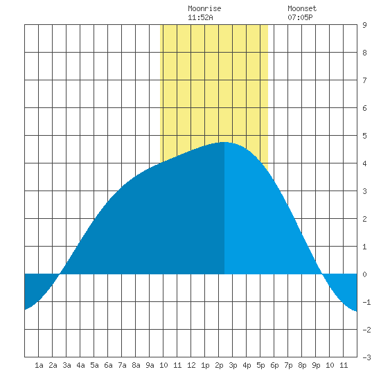 Fenimore Pass tide chart for Saturday, December 24, 2022