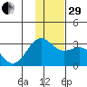 Fenimore Pass tide chart for Thursday, December 29, 2022