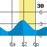 Fenimore Pass tide chart for Friday, December 30, 2022