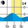 Fenimore Pass tide chart for Saturday, January 14, 2023